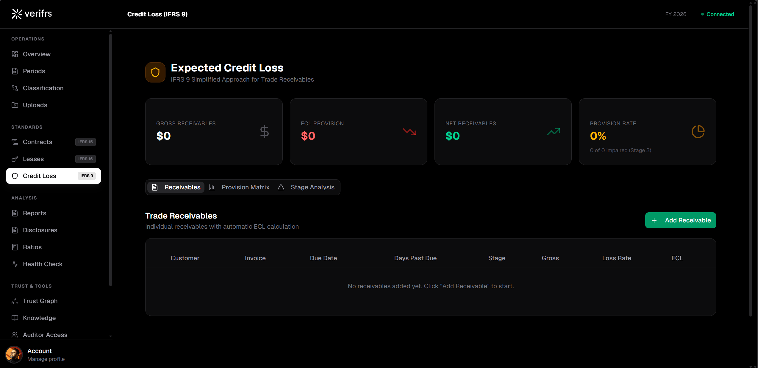 IFRS 9 Expected Credit Loss