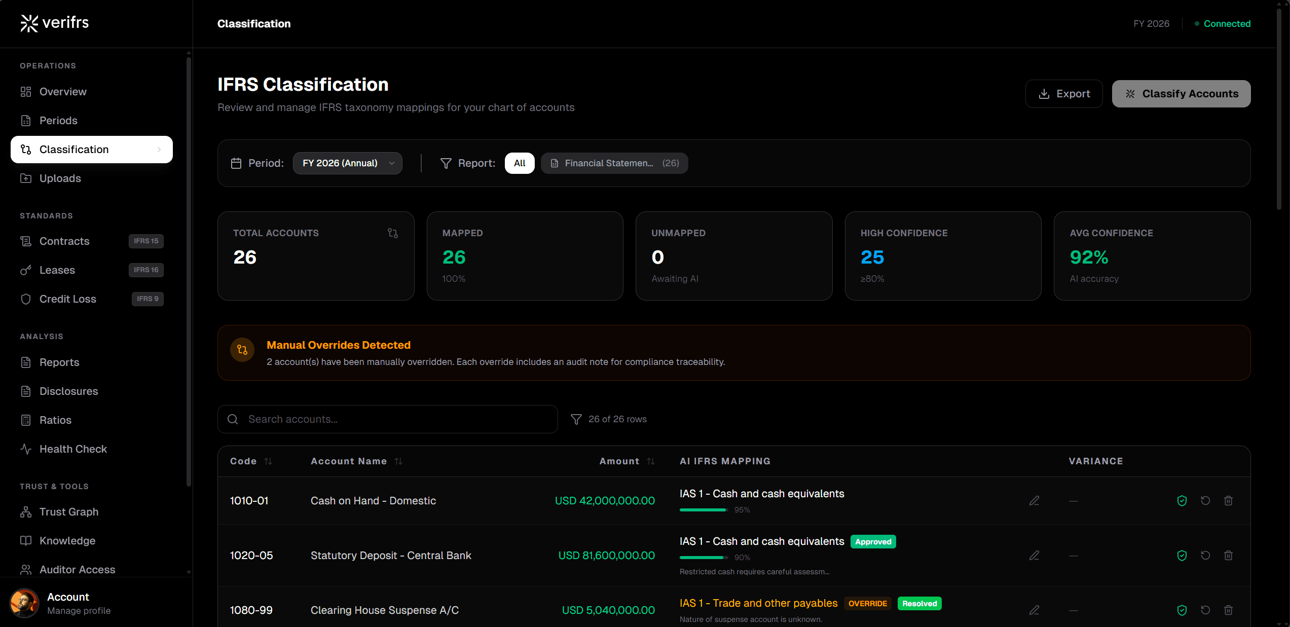 Intelligent Taxonomy Mapping