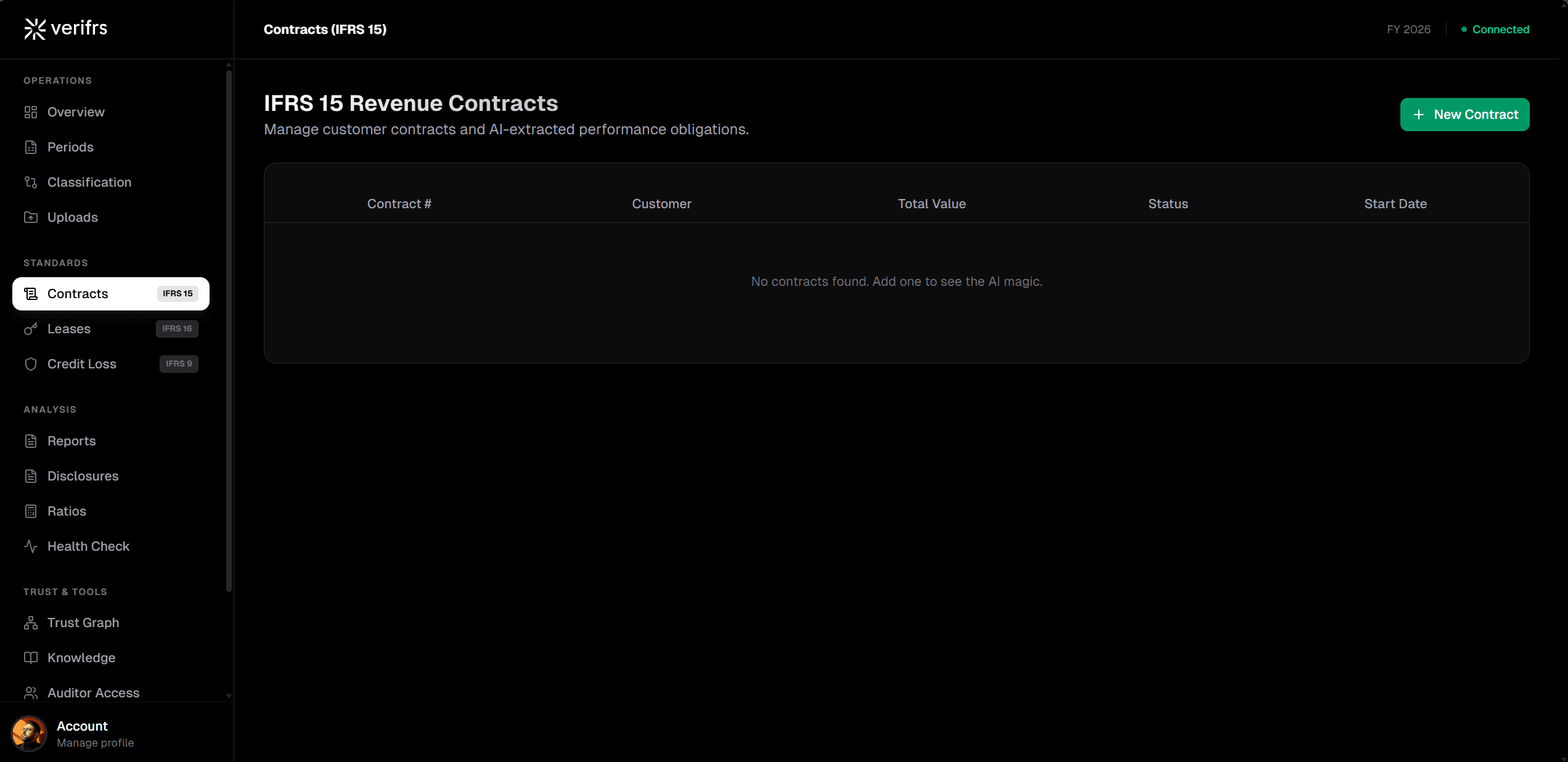 IFRS 15 Revenue Contracts