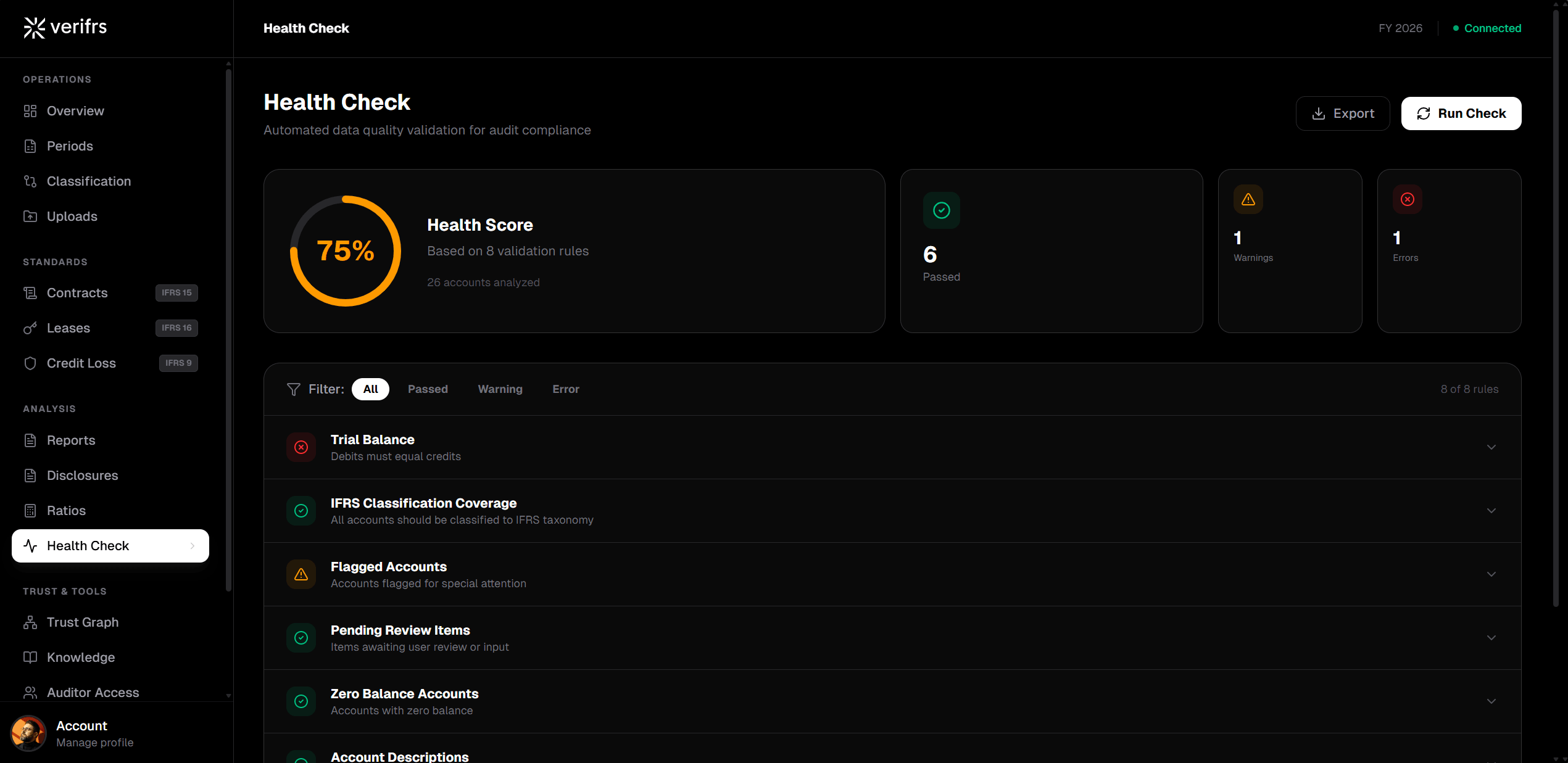 Automated Health Checks