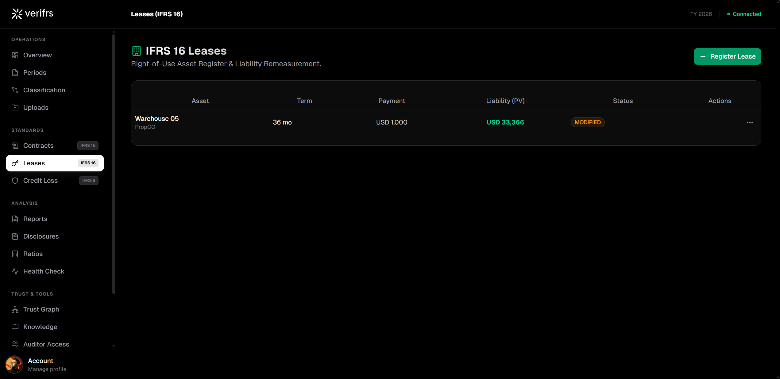 IFRS 16 Lease Accounting