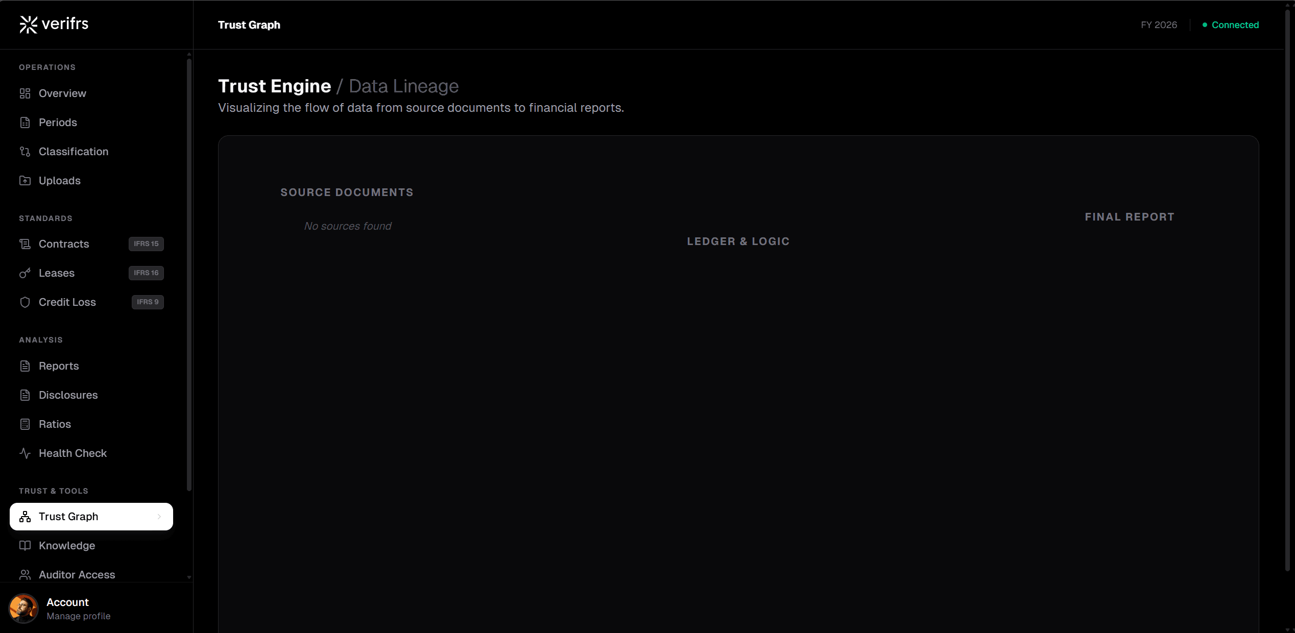 Immutable Data Lineage