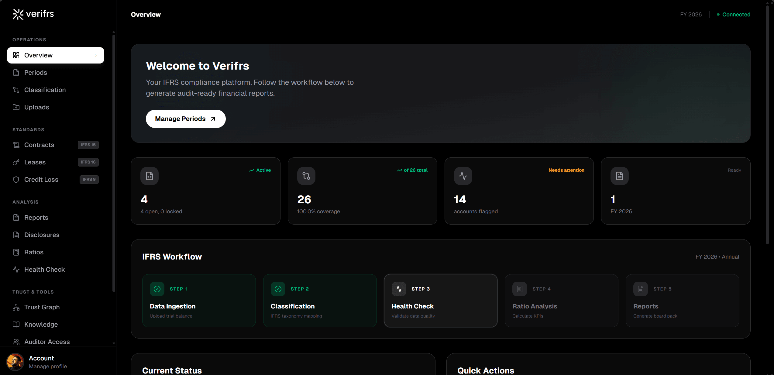 Verifrs dashboard overview