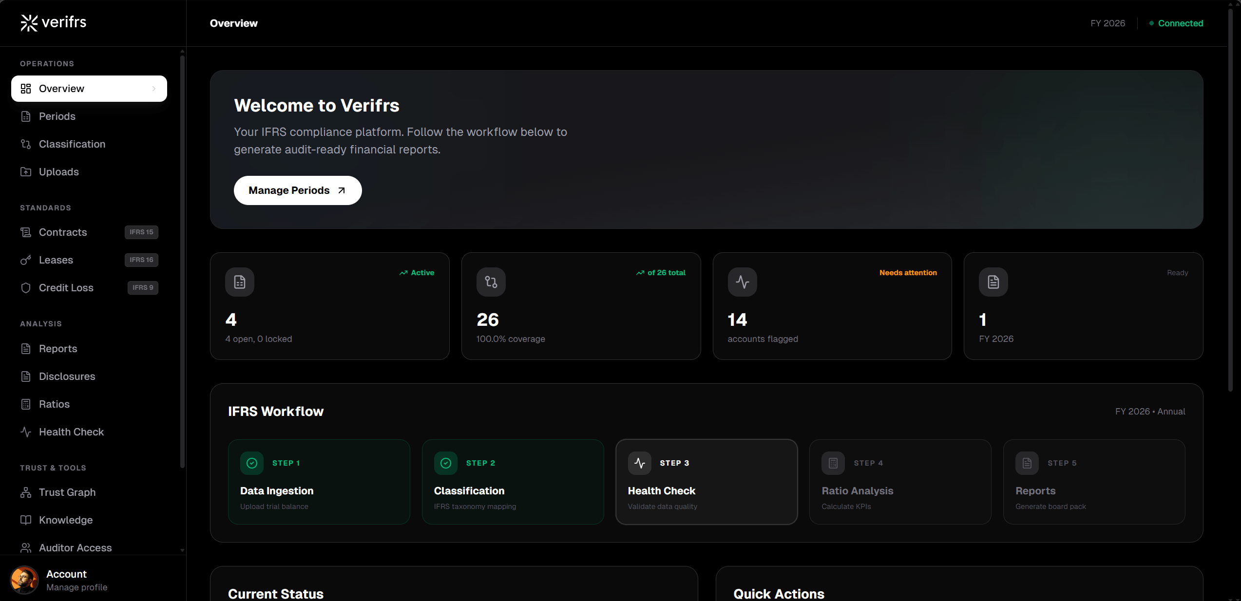 Verifrs Dashboard 2